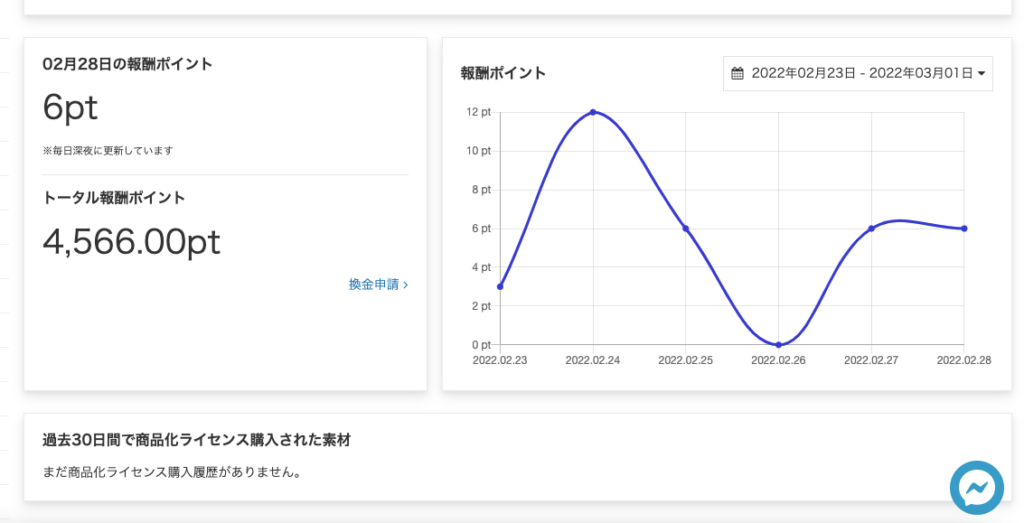 写真AC 収益