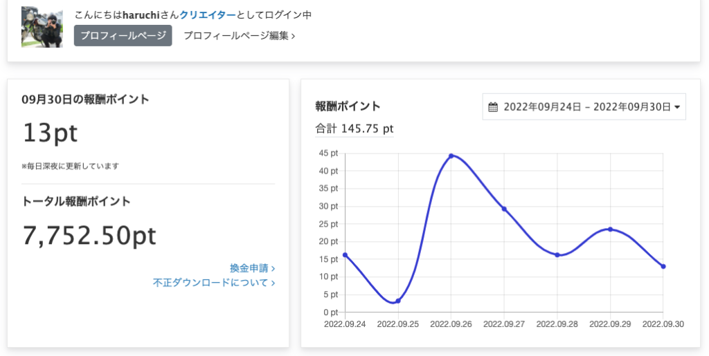 写真AC 収益