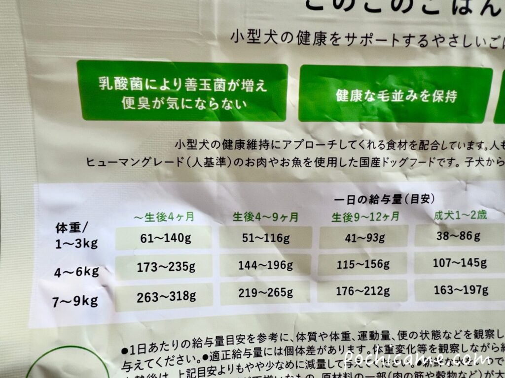 このこのごはん　給与量目安