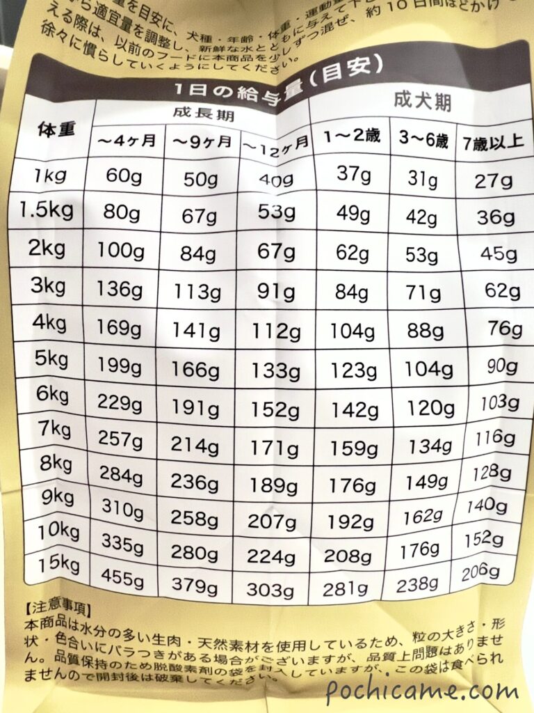 ミシュワン 給与量目安